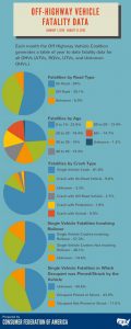 Off-Highway Vehicle Fatality Data