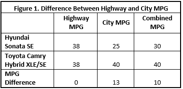 figure1