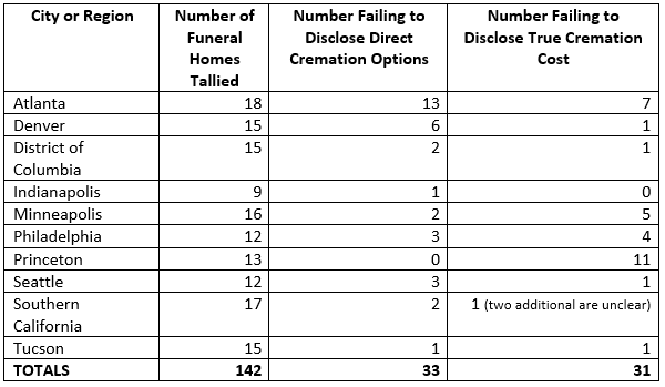 funeral-chart-2
