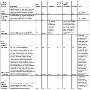 type of listing broker