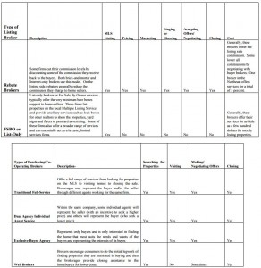 type of listing broker2